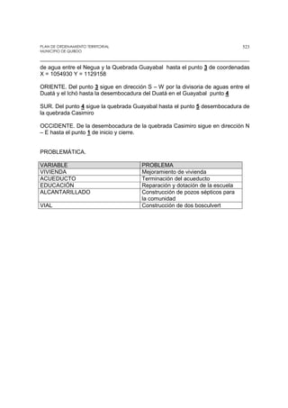 PLAN DE ORDENAMIENTO TERRITORIAL
MUNICIPIO DE QUIBDO
523
de agua entre el Negua y la Quebrada Guayabal hasta el punto 3 de coordenadas
X = 1054930 Y = 1129158
ORIENTE. Del punto 3 sigue en dirección S – W por la divisoria de aguas entre el
Duatá y el Ichó hasta la desembocadura del Duatá en el Guayabal punto 4
SUR. Del punto 4 sigue la quebrada Guayabal hasta el punto 5 desembocadura de
la quebrada Casimiro
OCCIDENTE. De la desembocadura de la quebrada Casimiro sigue en dirección N
– E hasta el punto 1 de inicio y cierre.
PROBLEMÁTICA.
VARIABLE PROBLEMA
VIVIENDA Mejoramiento de vivienda
ACUEDUCTO Terminación del acueducto
EDUCACIÓN Reparación y dotación de la escuela
ALCANTARILLADO Construcción de pozos sépticos para
la comunidad
VIAL Construcción de dos bosculvert
 
