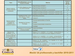 Master de profesorado y bachiller 2010-2011 2º Materias de otra modalidad o vía impartida en el centro, correspondientes al segundo curso 1º Materias de otra modalidad o vía impartida en el centro, correspondientes al primer curso Materias de una modalidad, y en su caso vía, distinta de la cursada por el alumno e impartida en el centro. 2º Materias de la modalidad o vía cursada, correspondientes al segundo curso, no incluidas en la opción elegida por el alumno 1º Materias de la modalidad o vía cursada, correspondientes al primer curso, no incluidas en la opción elegida por el alumno Materias de la modalidad, y en su caso vía, cursada, que no forman parte del itinerario elegido por el alumno. 2º Psicología 1º Historia de la Música Modalidad de Humanidades y Ciencias Sociales 2º Psicología 2º Principios fundamentales de electrónica 2º Geología 1º Técnicas experimentales en Ciencias Modalidad de Ciencias y Tecnología 2º Volumen II 1º Matemáticas de la forma Modalidad de Artes, vía de Artes plásticas, imagen y diseño Materias optativas vinculadas a la modalidad o vía cursada por el alumno. 2º Ampliación de lengua extranjera: comprensión y expresión oral II 1º Ampliación de lengua extranjera: comprensión y expresión oral I 1º ó 2º Tecnologías de la información y la comunicación 2º Segunda lengua extranjera II 1º Segunda lengua extranjera I De oferta obligada por todos los centros docentes Materias optativas comunes a todas las modalidades.  Curso al que se adscribe Materias Oferta/Modalidad o vía con la que se vinculan Tipos 