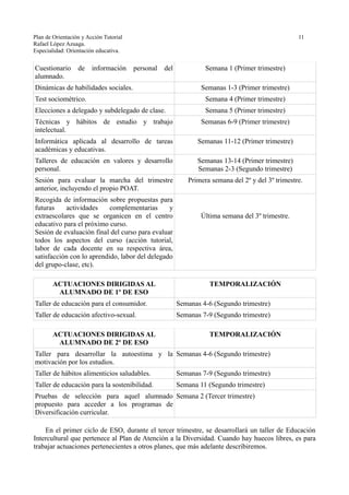 Plan de Orientación y Acción Tutorial 11
Rafael López Azuaga.
Especialidad: Orientación educativa.
Cuestionario de información personal del
alumnado.
Semana 1 (Primer trimestre)
Dinámicas de habilidades sociales. Semanas 1-3 (Primer trimestre)
Test sociométrico. Semana 4 (Primer trimestre)
Elecciones a delegado y subdelegado de clase. Semana 5 (Primer trimestre)
Técnicas y hábitos de estudio y trabajo
intelectual.
Semanas 6-9 (Primer trimestre)
Informática aplicada al desarrollo de tareas
académicas y educativas.
Semanas 11-12 (Primer trimestre)
Talleres de educación en valores y desarrollo
personal.
Semanas 13-14 (Primer trimestre)
Semanas 2-3 (Segundo trimestre)
Sesión para evaluar la marcha del trimestre
anterior, incluyendo el propio POAT.
Primera semana del 2º y del 3º trimestre.
Recogida de información sobre propuestas para
futuras actividades complementarias y
extraescolares que se organicen en el centro
educativo para el próximo curso.
Sesión de evaluación final del curso para evaluar
todos los aspectos del curso (acción tutorial,
labor de cada docente en su respectiva área,
satisfacción con lo aprendido, labor del delegado
del grupo-clase, etc).
Última semana del 3º trimestre.
ACTUACIONES DIRIGIDAS AL
ALUMNADO DE 1º DE ESO
TEMPORALIZACIÓN
Taller de educación para el consumidor. Semanas 4-6 (Segundo trimestre)
Taller de educación afectivo-sexual. Semanas 7-9 (Segundo trimestre)
ACTUACIONES DIRIGIDAS AL
ALUMNADO DE 2º DE ESO
TEMPORALIZACIÓN
Taller para desarrollar la autoestima y la
motivación por los estudios.
Semanas 4-6 (Segundo trimestre)
Taller de hábitos alimenticios saludables. Semanas 7-9 (Segundo trimestre)
Taller de educación para la sostenibilidad. Semana 11 (Segundo trimestre)
Pruebas de selección para aquel alumnado
propuesto para acceder a los programas de
Diversificación curricular.
Semana 2 (Tercer trimestre)
En el primer ciclo de ESO, durante el tercer trimestre, se desarrollará un taller de Educación
Intercultural que pertenece al Plan de Atención a la Diversidad. Cuando hay huecos libres, es para
trabajar actuaciones pertenecientes a otros planes, que más adelante describiremos.
 