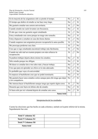 Plan de Orientación y Acción Tutorial 183
Rafael López Azuaga.
Especialidad: Orientación educativa.
En la mayoría de las asignaturas sólo se pierde el tiempo. No ¿? Sí
El tiempo que dedico al estudio se me hace muy largo. No ¿? Sí
Me gustaría estudiar una carrera universitaria. Sí ¿? No
Cuando estudio me suelo levantar con frecuencia. No ¿? Sí
El año que viene me gustaría seguir estudiando. Sí ¿? No
Estoy estudiando este curso porque no tengo otro remedio. No ¿? Sí
Estoy dispuesto a estudiar en casa dos horas diarias. Sí ¿? No
Cuando suspenso una asignatura procuro recuperarla lo antes posible. Sí ¿? No
Me preocupa perderme una clase. Sí ¿? No
Creo que si sigo estudiando encontraré trabajo más fácilmente. Sí ¿? No
Cuando me sale mal un examen preparo con más esfuerzo la
recuperación.
Sí ¿? No
Si pudiera trabajar dejaría ahora mismo los estudios. No ¿? Sí
Sólo estudio porque me obligan. No ¿? Sí
Mi deseo es estudiar dos o tres años más y buscar trabajo. No ¿? Sí
Creo que para mí aprender un oficio es lo más adecuado. No ¿? Sí
Es probable que vaya a la universidad. Sí ¿? No
Si empiezo el bachillerato creo que no podré terminarlo. No ¿? Sí
Me gustaría hacer unos estudios cortos aunque para ello tenga que dejar
a los compañeros.
No ¿? Sí
Me interesa hacer el bachillerato aunque tenga que repetir algún curso. Sí ¿? No
Desearía que este fuera mi último año de estudio. No ¿? Sí
Si fuera sólo por mi voluntad dejaría de estudiar este curso. No ¿? Sí
Suma total
Interpretación de los resultados
Cuenta las elecciones que has hecho en cada columna y anótalo en la parte inferior de la misma.
Seguidamente haz esta:
Total 1º columna X2
Total 2º Columna X1
Total 3º Columna X0
Suma total
 