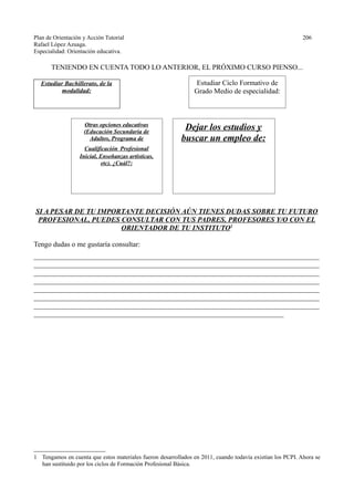 Plan de Orientación y Acción Tutorial 206
Rafael López Azuaga.
Especialidad: Orientación educativa.
TENIENDO EN CUENTA TODO LO ANTERIOR, EL PRÓXIMO CURSO PIENSO...
Estudiar Bachillerato, de la
modalidad:
SI A PESAR DE TU IMPORTANTE DECISIÓN AÚN TIENES DUDAS SOBRE TU FUTURO
PROFESIONAL, PUEDES CONSULTAR CON TUS PADRES, PROFESORES Y/O CON EL
ORIENTADOR DE TU INSTITUTO1
Tengo dudas o me gustaría consultar:
________________________________________________________________________________
________________________________________________________________________________
________________________________________________________________________________
________________________________________________________________________________
________________________________________________________________________________
________________________________________________________________________________
________________________________________________________________________________
______________________________________________________________________
1 Tengamos en cuenta que estos materiales fueron desarrollados en 2011, cuando todavía existían los PCPI. Ahora se
han sustituido por los ciclos de Formación Profesional Básica.
Estudiar Ciclo Formativo de
Grado Medio de especialidad:
Otras opciones educativas
(Educación Secundaria de
Adultos, Programa de
Cualificación Profesional
Inicial, Enseñanzas artísticas,
etc). ¿Cuál?:
Dejar los estudios y
buscar un empleo de:
 