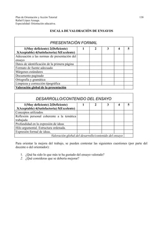 Plan de Orientación y Acción Tutorial 138
Rafael López Azuaga.
Especialidad: Orientación educativa.
ESCALA DE VALORACIÓN DE ENSAYOS
PRESENTACIÓN FORMAL
1(Muy deficiente) 2(Deficiente)
3(Aceptable) 4(Satisfactoria) 5(Excelente)
1 2 3 4 5
Adecuación a las normas de presentación del
ensayo
Datos de identificación de la primera página
Formato de fuente adecuado
Márgenes estándares
Documento paginado
Ortografía y gramática
Limpieza y corrección tipográfica
Valoración global de la presentación
DESARROLLO/CONTENIDO DEL ENSAYO
1(Muy deficiente) 2(Deficiente)
3(Aceptable) 4(Satisfactoria) 5(Excelente)
1 2 3 4 5
Conceptos utilizados
Reflexión personal coherente a la temática
trabajada
Profundidad en la expresión de ideas
Hilo argumental. Estructura ordenada.
Expresión formal de ideas.
Valoración global del desarrollo/contenido del ensayo
Para orientar la mejora del trabajo, se pueden contestar las siguientes cuestiones (por parte del
docente o del orientador):
1. ¿Qué ha sido lo que más te ha gustado del ensayo valorado?
2. ¿Qué consideras que se debería mejorar?
 