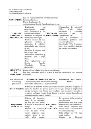 Plan de Orientación y Acción Tutorial 49
Rafael López Azuaga.
Especialidad: Orientación educativa.
CONTENIDOS
-Las TIC y su uso en la vida cotidiana y laboral.
-Sistemas ofimáticos.
-Diseño de páginas web.
-Aplicaciones de Google: Agenda, calendario, etc.
TAREAS DE
ENSEÑANZA-
APRENDIZAJE
-Exploración de
conocimientos previos
sobre Informática y sus
diversas aplicaciones.
-Prácticas de búsqueda de
información en Google.
-Pruebas iniciales de cada
aplicación ofimática y
realización de prácticas
secuenciadas para mejorar
su uso.
-Creación de páginas web
con Google Sites.
-Creación de formularios y
encuestas con Google
Docs.
-Usar aplicaciones de
Google: Agenda,
Calendario, Picasa
(fotografía)...
RECURSOS
DIDÁCTICOS
-Cuadernillos de Microsoft
Office. Niveles básico,
intermedio y avanzado,
elaborados por el
Departamento TIC.
-Aula de informática u
ordenadores portátiles con
conexión a Internet.
Coordinador TIC y Orientador,
entre otros posibles docentes
que puedan incorporarse.
ATENCIÓN A
LA
DIVERSIDAD
-Cuadernillos nivelados, de refuerzo y ampliación.
-Los más avanzados pueden ayudar a aquellos estudiantes con mayores
dificultades.
Plan: Orientación
académica y
profesional
UNIDAD DE INTERVENCIÓN 10:
Orientaciones para la búsqueda de empleo y
actividades formativas: La inserción laboral
3 sesiones de 1 hora. Tutoría
lectiva.
JUSTIFICACIÓN
Al finalizar 4º de ESO, muchos de nuestros alumnos ya habrán cumplido al
menos los 16 años. Sea porque quieren ponerse ya a trabajar o simplemente
trabajar en verano para obtener unos beneficios para sus gastos personales o
ayudar en su hogar, pueden desear buscar su primer empleo. Para ello, es
importante que aprendan a buscarlo.
OBJETIVOS
DIDÁCTICOS
-Orientar al alumnado
acerca de las actitudes
que hay que tener antes
de iniciar la búsqueda de
trabajo.
-Orientar al alumnado
acerca de cómo poder
buscar empresas que
realicen tareas a las
cuales ellos pueden
CRITERIOS
DE
EVALUACIÓN
-Es consciente de las actitudes,
procedimientos y
conocimientos que debe tener
para buscar o crear un empleo.
-Sabe buscar empresas que
realicen tareas a las cuales ellos
pueden hacerse cargo.
-Sabe utilizar las TIC para
buscar empleo.
-Conoce las diferentes
 