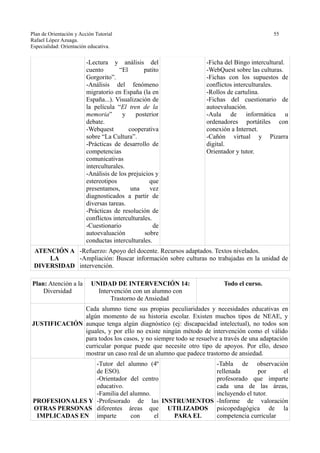 Plan de Orientación y Acción Tutorial 55
Rafael López Azuaga.
Especialidad: Orientación educativa.
-Lectura y análisis del
cuento “El patito
Gorgorito”.
-Análisis del fenómeno
migratorio en España (la en
España...). Visualización de
la película “El tren de la
memoria” y posterior
debate.
-Webquest cooperativa
sobre “La Cultura”.
-Prácticas de desarrollo de
competencias
comunicativas
interculturales.
-Análisis de los prejuicios y
estereotipos que
presentamos, una vez
diagnosticados a partir de
diversas tareas.
-Prácticas de resolución de
conflictos interculturales.
-Cuestionario de
autoevaluación sobre
conductas interculturales.
-Ficha del Bingo intercultural.
-WebQuest sobre las culturas.
-Fichas con los supuestos de
conflictos interculturales.
-Rollos de cartulina.
-Fichas del cuestionario de
autoevaluación.
-Aula de informática u
ordenadores portátiles con
conexión a Internet.
-Cañón virtual y Pizarra
digital.
Orientador y tutor.
ATENCIÓN A
LA
DIVERSIDAD
-Refuerzo: Apoyo del docente. Recursos adaptados. Textos nivelados.
-Ampliación: Buscar información sobre culturas no trabajadas en la unidad de
intervención.
Plan: Atención a la
Diversidad
UNIDAD DE INTERVENCIÓN 14:
Intervención con un alumno con
Trastorno de Ansiedad
Todo el curso.
JUSTIFICACIÓN
Cada alumno tiene sus propias peculiaridades y necesidades educativas en
algún momento de su historia escolar. Existen muchos tipos de NEAE, y
aunque tenga algún diagnóstico (ej: discapacidad intelectual), no todos son
iguales, y por ello no existe ningún método de intervención como el válido
para todos los casos, y no siempre todo se resuelve a través de una adaptación
curricular porque puede que necesite otro tipo de apoyos. Por ello, deseo
mostrar un caso real de un alumno que padece trastorno de ansiedad.
PROFESIONALES Y
OTRAS PERSONAS
IMPLICADAS EN
-Tutor del alumno (4º
de ESO).
-Orientador del centro
educativo.
-Familia del alumno.
-Profesorado de las
diferentes áreas que
imparte con el
INSTRUMENTOS
UTILIZADOS
PARA EL
-Tabla de observación
rellenada por el
profesorado que imparte
cada una de las áreas,
incluyendo el tutor.
-Informe de valoración
psicopedagógica de la
competencia curricular
 