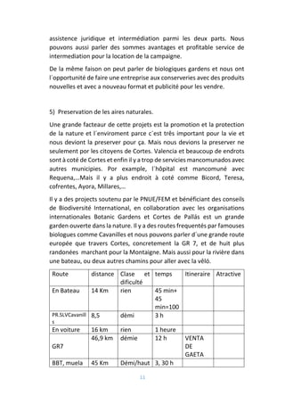 11
assistence juridique et intermédiation parmi les deux parts. Nous
pouvons aussi parler des sommes avantages et profitable service de
intermediation pour la location de la campaigne.
De la même faison on peut parler de biologiques gardens et nous ont
l´opportunité de faire une entreprise aux conserveries avec des produits
nouvelles et avec a nouveau format et publicité pour les vendre.
5) Preservation de les aires naturales.
Une grande facteaur de cette projets est la promotion et la protection
de la nature et l´enviroment parce c´est três important pour la vie et
nous deviont la preserver pour ça. Mais nous devions la preserver ne
seulement por les citoyens de Cortes. Valencia et beaucoup de endrots
sont à coté de Cortes et enfin il y a trop de servicies mancomunados avec
autres municipies. Por example, l´hôpital est mancomuné avec
Requena,…Mais il y a plus endroit à coté comme Bicord, Teresa,
cofrentes, Ayora, Millares,…
Il y a des projects soutenu par le PNUE/FEM et bénéficiant des conseils
de Biodiversité International, en collaboration avec les organisations
internationales Botanic Gardens et Cortes de Pallás est un grande
garden ouverte dans la nature. Il y a des routes frequentés par famouses
biologues comme Cavanilles et nous pouvons parler d´une grande route
europée que travers Cortes, concretement la GR 7, et de huit plus
randonées marchant pour la Montaigne. Mais aussi pour la rivière dans
une bateau, ou deux autres chamins pour aller avec la vêló.
Route distance Clase et
dificulté
temps Itineraire Atractive
En Bateau 14 Km rien 45 min+
45
min=100
PR.SLVCavanill
s
8,5 dèmi 3 h
En voiture 16 km rien 1 heure
GR7
46,9 km démie 12 h VENTA
DE
GAETA
BBT, muela 45 Km Démi/haut 3, 30 h
 