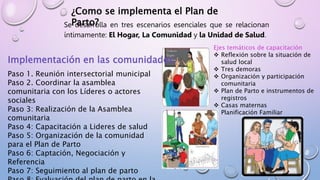 ¿Como se implementa el Plan de
Parto?
Se desarrolla en tres escenarios esenciales que se relacionan
íntimamente: El Hogar, La Comunidad y la Unidad de Salud.
Paso 1. Reunión intersectorial municipal
Paso 2. Coordinar la asamblea
comunitaria con los Líderes o actores
sociales
Paso 3: Realización de la Asamblea
comunitaria
Paso 4: Capacitación a Lideres de salud
Paso 5: Organización de la comunidad
para el Plan de Parto
Paso 6: Captación, Negociación y
Referencia
Paso 7: Seguimiento al plan de parto
Implementación en las comunidades:
Ejes temáticos de capacitación
 Reflexión sobre la situación de
salud local
 Tres demoras
 Organización y participación
comunitaria
 Plan de Parto e instrumentos de
registros
 Casas maternas
 Planificación Familiar
 