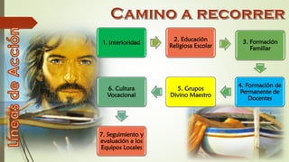 1. Interioridad
2. Educación
Religiosa Escolar
3. Formación
Familiar
4. Formación de
Permanente de
Docentes
5. Grupos
Divino Maestro
6. Cultura
Vocacional
7. Seguimiento y
evaluación a los
Equipos Locales
 