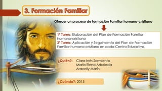 Ofrecer un proceso de formación Familiar humano-cristiano
1ª Tarea: Elaboración del Plan de Formación Familiar
humano-cristiano
2ª Tarea: Aplicación y Seguimiento del Plan de Formación
Familiar humano-cristiano en cada Centro Educativo.
¿Cuándo?: 2015
¿Quién?: Clara Inés Sarmiento
María Elena Arboleda
Aracelly Marín
 
