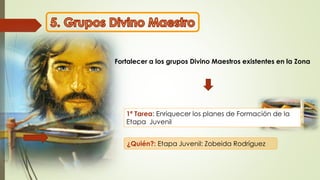 Fortalecer a los grupos Divino Maestros existentes en la Zona
1ª Tarea: Enriquecer los planes de Formación de la
Etapa Juvenil
¿Quién?: Etapa Juvenil: Zobeida Rodríguez
 