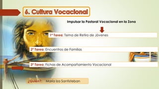 Impulsar la Pastoral Vocacional en la Zona
1ª Tarea: Tema de Retiro de Jóvenes
2ª Tarea: Encuentros de Familias
¿Quién?: María Iza Santisteban
3ª Tarea: Fichas de Acompañamiento Vocacional
 