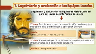 Seguimiento y evaluación a los equipos de Pastoral Local por
parte del Equipo Docente Pastoral de la Zona
1ª Tarea: Establecer un canal de comunicación con los equipos
de pastoral local para verificar la aplicación del Plan.
¿Quién?:
Esther Cifuentes - Johanna García
2ª Tarea: Fortalecer los equipos Locales de Pastoral vinculando a
otros miembros de la comunidad educativa
¿Quién?: Equipos Locales
 