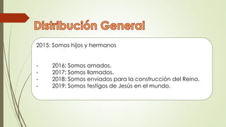 2015: Somos hijos y hermanos
- 2016: Somos amados.
- 2017: Somos llamados.
- 2018: Somos enviados para la construcción del Reino.
- 2019: Somos testigos de Jesús en el mundo.
 