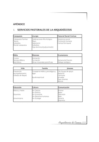APÉNDICE

1.	 SERVICIOS PASTORALES DE LA ARQUIDIÓCESIS

Catequesis            Liturgia                           Pastoral Social-Caritas
Catequesis Familiar   Celebraciones Año litúrgico        Asistencia social
Textos                Mayo                               Promoción humana
Subsidios             Septenario                         Caritas Parroquial
Día del catequista    Subsidios
                      Hoja dominical (subcomisión)



Biblia                Misiones                           Ecumenismo
Cursos                Animación
Semana Bíblica        Formación                          Semana de Oración
Red bíblica           Obras misionales pontif icias      Diálogo teológico


           Vida                     Familia                           Jóvenes
Prevención            Consejería médica, psicológica y   CAJ-Equipo de apoyo
Acompañamiento        legal.                             Asesoría
Viñedos de Raquel                                        Caminata
                      Ayuda espiritual.                  Jornadas
                                                         Expo-jóvenes
                                                         Retiros


Educación             Cultura                            Comunicación
Básica y media        Fe-Ciencia                         Prensa
                      Fe-Política                        Radio
Docentes              Fe-Economía                        Televisión
                      Fe-Derechos humanos                Web
Universitaria         Fe-Ecología                        Librería
                                                         Imprenta




                                                          Arquidiócesis de Cuenca 111
 