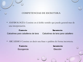 COMPETENCIAS DE ESCRITURA
• ANFIBOLOGÍA: Consiste en el doble sentido que puede general mas de
una interpretación.
• ARCAISMO: Consiste en decir una frase o palabra de forma incorrecta.
Correcto Incorrecto
Calcetines para caballeros de lana Calcetines de lana para caballero
Correcto incorrecto
Escogencia Elección
 