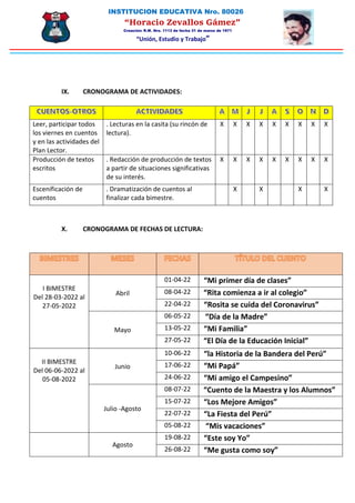 INSTITUCION EDUCATIVA Nro. 80026
“Horacio Zevallos Gámez”
Creación: R.M. Nro. 1113 de fecha 31 de marzo de 1971
“Unión, Estudio y Trabajo”
IX. CRONOGRAMA DE ACTIVIDADES:
Leer, participar todos
los viernes en cuentos
y en las actividades del
Plan Lector.
. Lecturas en la casita (su rincón de
lectura).
X X X X X X X X X
Producción de textos
escritos
. Redacción de producción de textos
a partir de situaciones significativas
de su interés.
X X X X X X X X X
Escenificación de
cuentos
. Dramatización de cuentos al
finalizar cada bimestre.
X X X X
X. CRONOGRAMA DE FECHAS DE LECTURA:
I BIMESTRE
Del 28-03-2022 al
27-05-2022
Abril
01-04-22 “Mi primer día de clases”
08-04-22 “Rita comienza a ir al colegio”
22-04-22 “Rosita se cuida del Coronavirus”
Mayo
06-05-22 “Día de la Madre”
13-05-22 “Mi Familia”
27-05-22 “El Día de la Educación Inicial”
II BIMESTRE
Del 06-06-2022 al
05-08-2022
Junio
10-06-22 “la Historia de la Bandera del Perú”
17-06-22 “Mi Papá”
24-06-22 “Mi amigo el Campesino”
Julio -Agosto
08-07-22 “Cuento de la Maestra y los Alumnos”
15-07-22 “Los Mejore Amigos”
22-07-22 “La Fiesta del Perú”
05-08-22 “Mis vacaciones”
Agosto
19-08-22 “Este soy Yo”
26-08-22 “Me gusta como soy”
 