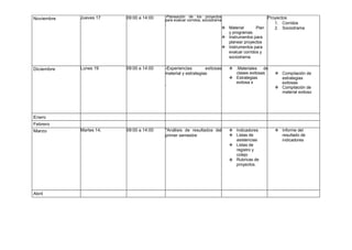 Noviembre Jueves 17 09:00 a 14:00 -Planeación de los proyectos
para evaluar corridos, sociodrama
.
 Material Plan
y programas.
 Instrumentos para
planear proyectos
 Instrumentos para
evaluar corridos y
sociodrama
Proyectos
1. Corridos
2. Sociodrama
Diciembre Lunes 19 09:00 a 14:00 -Experiencias exitosas:
material y estrategias
.
 .Materiales de
clases exitosas
 Estrategias
exitosa s
 Compilación de
estrategias
exitosas
 Compilación de
material exitoso
Enero
Febrero
Marzo Martes 14. 09:00 a 14:00 *Análisis de resultados del
primer semestre
 Indicadores
 Listas de
asistencias
 Listas de
registro y
cotejo
 Rubricas de
proyectos.
 Informe del
resultado de
indicadores
Abril
 