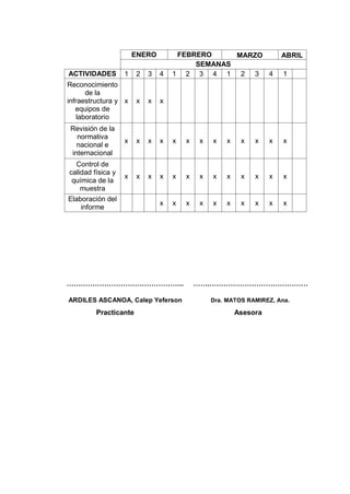 ENERO FEBRERO MARZO ABRIL
SEMANAS
ACTIVIDADES 1 2 3 4 1 2 3 4 1 2 3 4 1
Reconocimiento
de la
infraestructura y
equipos de
laboratorio
x x x x
Revisión de la
normativa
nacional e
internacional
x x x x x x x x x x x x x
Control de
calidad física y
química de la
muestra
x x x x x x x x x x x x x
Elaboración del
informe
x x x x x x x x x x
………………………………………….. …….……………………………………
ARDILES ASCANOA, Calep Yeferson Dra. MATOS RAMIREZ, Ana.
Practicante Asesora
 