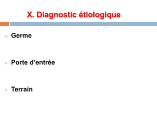 X. Diagnostic étiologique
 Germe
 Porte d’entrée
 Terrain
 