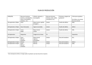 PLAN DE PRODUCCIÓN


HORA/DÍA                        Recursos humanos             Utilería, vestuario y        Recursos técnicos         Permisos o lugares de   Toma que se grabara
                                (actores, camarógrafos,      escenografía                 (Cámara, pilas, cables,   grabación1
                                extras, iluminadores,                                     micrófonos, etc.)                                 (Se refiere a las tomas
                                chalanes, etc.)                                                                                             del story board)
20-septiembre 2:00pm            Oscar                        Ropa normal, cajetilla       Celular                   Pasillo del edificio    (MS)
                                                             de cigarro

20-Septiembre 2:50pm            Oscar (fumando)              Cigarro encendido            Celular                   Pasillo del edificio    (MCU)

20-Septiembre 3:20pm            Lariza                       Ropa normal                  Celular                   Pasillo del edificio    (PR)
                                Isabel                       Lentes

20-Septiembre                   Diapositiva                  Imagen de no fumar           PC                                                Diapositiva

20-Septiembre 3:50pm            Oscar                        Ropa normal                  Celular                   Área de fumadores       (PL)
                                Manuel                       Cigarros
                                Jonathan                     Encendedor
20-Septiembre 4:15pm            Chavos                       Normal                       Celular                   Área de fumadores       (MCU)
20-Septiembre 4:35pm            Oscar                        Normal                       Celular                   Área de fumadores       (WE)
                                Manuel
                                Jonathan




1
    (Con anticipación verificar si el lugar puede ser grabado o que tipo de permiso requiere)
 