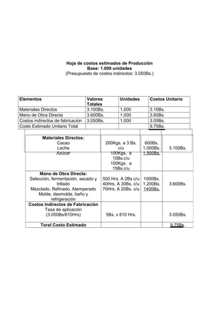 Hoja de costos estimados de Producción
Base: 1.000 unidades
(Presupuesto de costos indirectos: 3.050Bs.)
Elementos Valores
Totales
Unidades Costos Unitario
Materiales Directos 3.100Bs. 1.000 3.10Bs.
Mano de Obra Directa 3.600Bs. 1.000 3.60Bs.
Costos indirectos de fabricación 3.050Bs. 1.000 3.05Bs.
Costo Estimado Unitario Total 9,75Bs.
Materiales Directos:
Cacao
Leche
Azúcar
200Kgs. a 3 Bs.
c/u
100Kgs. a
10Bs.c/u
100Kgs. a
15Bs.c/u
600Bs.
1.000Bs.
1.500Bs.
3.100Bs.
Mano de Obra Directa:
Selección, fermentación, secado y
trillado
Mezclado, Refinado, Atemperado
Molde, desmolde, baño y
refrigeración
500 Hrs. A 2Bs c/u
40Hrs. A 30Bs. c/u
70Hrs. A 20Bs. c/u
1000Bs.
1.200Bs.
1400Bs.
3.600Bs.
Costos Indirectos de Fabricación
Tasa de aplicación
(3.050Bs/610Hrs) 5Bs. x 610 Hrs. 3.050Bs.
Toral Costo Estimado 9,75Bs.
 