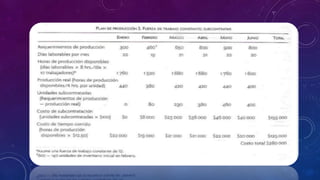 Plan de produccion