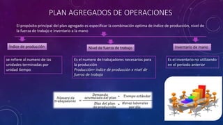 PLAN AGREGADOS DE OPERACIONES
se refiere al numero de las
unidades terminadas por
unidad tiempo
El propósito principal del plan agregado es especificar la combinación optima de índice de producción, nivel de
la fuerza de trabajo e inventario a la mano
Índice de producción Nivel de fuerza de trabajo
Es el numero de trabajadores necesarios para
la producción
Producción= índice de producción x nivel de
fuerza de trabajo
Inventario de mano
Es el inventario no utilizando
en el periodo anterior
 