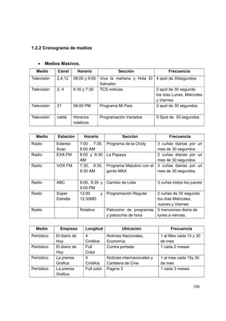 106
1.2.2 Cronograma de medios
• Medios Masivos.
Medio Canal Horario Sección Frecuencia
Televisión 2,4,12 08:00 y 9:00 Viva la mañana y Hola El
Salvador
4 spot de 30segundos
Televisión 2, 4 6:30 y 7:30 TCS noticias 2 spot de 30 segundo
los días Lunes, Miércoles
y Viernes
Televisión 21 08:00 PM Programa Mi País 2 spot de 30 segundos
Televisión cable Horarios
rotativos
Programación Variados 5 Spot de 30 segundos
Medio Estación Horario Sección Frecuencia
Radio Estereo
Scan
7:00 , 7:30,
8:00 AM
Programa de la Choly 3 cuñas diarias por un
mes de 30 segundos
Radio EXA FM 8:00 y 8:30
AM
La Papaya 2 cuñas diarias por un
mes de 30 segundos
Radio VOX FM 7:30, 8:30,
9:30 AM
Programa Matutino con el
gordo MAX
3 cuñas diarias por un
mes de 30 segundos
Radio ABC 8:00, 8:30 y
9:00 PM
Cambio de Lista 3 cuñas todos los jueves
Radio Súper
Estrella
12:00 y
12:30MD
Programación Regular 2 cuñas de 30 segundo
los días Miércoles,
Jueves y Viernes
Radio Rotativo Patrocinio de programas
y patrocinio de hora
5 menciones diaria de
lunes a viernes.
Medio Empresa Longitud Ubicación Frecuencia
Periódico El diario de
Hoy
4
Cintillos
Noticias Nacionales,
Economía
1 al Mes cada 15 y 30
de mes
Periódico El diario de
Hoy
Full
Color
Contra portada 1 cada 2 meses
Periódico La prensa
Grafica
4
Cintillos
Noticias internacionales y
Cartelera de Cine
1 al mes cada 15y 30
de mes
Periódico La prensa
Grafica
Full color Pagina 3 1 cada 3 meses
 