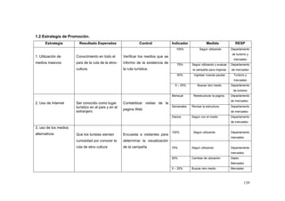 139
1.2 Estrategia de Promoción.
Estrategia Resultado Esperados Control Indicador Medida RESP
1. Utilización de
medios masivos
Conocimiento en todo el
país de la ruta de la etno-
cultura.
Verificar los medios que se
informo de la existencia de
la ruta turística.
100% Seguir utilizando Departamento
de turismo y
mercadeo
75% Seguir utilizando y evaluar
la campaña para mejoras
Departamento
de mercadeo
50% Ingresar nuevas pautas Turismo y
mercadeo
0 – 25% Buscar otro medio Departamento
de turismo
2. Uso de Internet Ser conocido como lugar
turístico en el país y en el
extranjero
Contabilizar visitas de la
pagina Web
Mensual Reestructurar la pagina Departamento
de mercadeo
Semanales Revisar la estructura Departamento
de mercadeo
Diarios Seguir con el medio Departamento
de mercadeo
3. uso de los medios
alternativos Que los turistas sientan
curiosidad por conocer la
ruta de etno cultura
Encuesta a visitantes para
determinar la visualización
de la campaña
100% Seguir utilizando Departamento
mercadeo
75% Seguir utilizando Departamento
mercadeo
50% Cambiar de ubicación Depto.
Mercadeo
0 – 25% Buscar otro medio Mercadeo
 