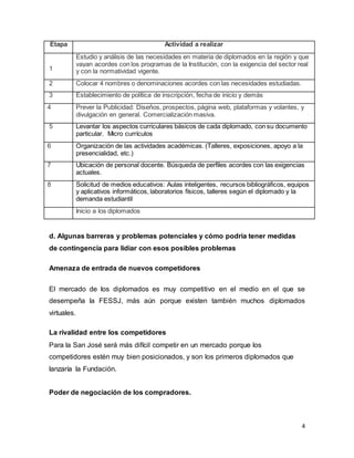 4
Etapa Actividad a realizar
1
Estudio y análisis de las necesidades en materia de diplomados en la región y que
vayan acordes con los programas de la Institución, con la exigencia del sector real
y con la normatividad vigente.
2 Colocar 4 nombres o denominaciones acordes con las necesidades estudiadas.
3 Establecimiento de política de inscripción, fecha de inicio y demás
4 Prever la Publicidad: Diseños, prospectos, página web, plataformas y volantes, y
divulgación en general. Comercialización masiva.
5 Levantar los aspectos curriculares básicos de cada diplomado, con su documento
particular. Micro currículos
6 Organización de las actividades académicas. (Talleres, exposiciones, apoyo a la
presencialidad, etc.)
7 Ubicación de personal docente. Búsqueda de perfiles acordes con las exigencias
actuales.
8 Solicitud de medios educativos: Aulas inteligentes, recursos bibliográficos, equipos
y aplicativos informáticos, laboratorios físicos, talleres según el diplomado y la
demanda estudiantil
Inicio a los diplomados
d. Algunas barreras y problemas potenciales y cómo podría tener medidas
de contingencia para lidiar con esos posibles problemas
Amenaza de entrada de nuevos competidores
El mercado de los diplomados es muy competitivo en el medio en el que se
desempeña la FESSJ, más aún porque existen también muchos diplomados
virtuales.
La rivalidad entre los competidores
Para la San José será más difícil competir en un mercado porque los
competidores estén muy bien posicionados, y son los primeros diplomados que
lanzaría la Fundación.
Poder de negociación de los compradores.
 
