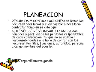 PLANEACION
• RECURSOS Y CONTRATACIONES: se listan los
recursos necesarios y si es posible o necesario
contratar también se cita aquí.
• QUIENES SE RESPONSABILIZAN: Se dan
nombres y perfiles de las personas responsables
de cada consecución, tal que no se soslayen
responsabilidades a la hora de contar con los
recursos. Perfiles, funciones, autoridad, personal
a cargo, nombre del puesto.
• Ing. Jorge villanueva garcia.
 