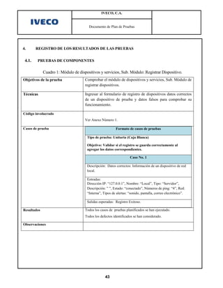 IVECO, C.A.


                                       Documento de Plan de Pruebas




4.      REGISTRO DE LOS RESULTADOS DE LAS PRUEBAS


 4.1.   PRUEBAS DE COMPONENTES

             Cuadro 1: Módulo de dispositivos y servicios, Sub. Módulo: Registrar Dispositivo.
Objetivos de la prueba               Comprobar el módulo de dispositivos y servicios, Sub. Módulo de
                                     registrar dispositivos.

Técnicas                             Ingresar al formulario de registro de dispositivos datos correctos
                                     de un dispositivo de prueba y datos falsos para comprobar su
                                     funcionamiento.

Código involucrado
                                     Ver Anexo Número 1.

Casos de prueba                                          Formato de casos de pruebas

                                      Tipo de prueba: Unitaria (Caja Blanca)

                                      Objetivo: Validar si el registro se guarda correctamente al
                                      agregar los datos correspondientes.

                                                                   Caso No. 1

                                      Descripción: Datos correctos: Información de un dispositivo de red
                                      local.

                                      Entradas:
                                      Dirección IP: “127.0.0.1”, Nombre: “Local”, Tipo: “Servidor”,
                                      Descripción: ” ”, Estado: “conectado”, Números de ping: “4”, Red:
                                      “Interna”, Tipos de alertas: “sonido, pantalla, correo electrónico”.

                                      Salidas esperadas: Registro Exitoso.

Resultados                           Todos los casos de pruebas planificados se han ejecutado.
                                     Todos los defectos identificados se han considerado.

Observaciones




                                                  43
 