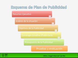  
	
     Resumen	
  Ejecu+vo	
  
	
  
          Análisis	
  de	
  la	
  situación	
  

              Obje+vos	
  de	
  la	
  Publicidad	
  

                   Estrategia	
  (crea+va	
  )Publicitaria	
  

                        Presupuesto	
  de	
  la	
  Publicidad	
  

                                            Pruebas	
  y	
  evaluación	
  	
  

                                                         Mtro.	
  Angel	
  Marcial	
  Carrillo	
  
 