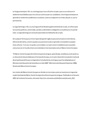 La lenguaextranjera–EFL:es unalenguaque noes oficial enunpaís y que no se utilizaenel
ambiente local debidoaque noes de uso continuoporsus ciudadanos.Una lenguaextranjerase
aprende enambientesacadémicoso escolares,estanose adquiere enel díaa día por su usono
permanente.
La segundalengua–ESL:esuna lenguaoficial desdelogubernamental de un país,se refiere para
loseventospolíticos,comerciales,socialesysobretodoes obligaciónsuenseñanzaenel aulade
clase.La segundalenguaesnecesariaparatodosloshabitantesde unpaís.
De cualquierformaque se mire el aprendizaje del inglésesparacomunicarse enotroidioma,
diferente delnativo,yeste le ayudaauna personanosóloa aprendersinotambiénaaceptar
otras culturas. Y a la vez,le ayudaa unaciudady a un país a tenerciudadanosque se puedan
comunicarcon el mundoenteroconestándaresinternacionalescomoel Marco ComúnEuropeo.
“El Marco ComúnEuropeode referenciaparalaslenguas:aprendizaje,enseñanzayevaluaciónes
un documentodesarrolladoporel Consejode Europa,enel cual se describe laescalade nivelesde
desempeñopaulatinoque valograndoel estudiante de unalenguayque fue adoptadoporel
Ministeriode Educaciónde Colombiaenel año2004” (Ministeriode EducaciónNacional,2006)
Nivelesdel MarcoComúnEuropeo
Los nivelesdelMarcoComúnEuropeose dividenentresclasescomose muestraenel siguiente
cuadro (tomadode Marco ComúnEuropeode referenciaparalaslenguas.Publicadoenel Anuario
2002 del InstitutoCervantes,sitioweb: http://cvc.cervantes.es/obref/anuario/anuario_02/)
 
