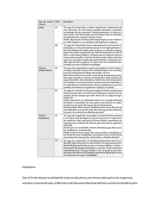 Estándares
Con el finde mejorarlacalidaddel sistemaeducativoyconmirasa adecuarloa las exigencias
actualesy futurasdel país,el Ministeriode EducaciónNacional definióysocializóestándarespara
 