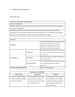 4. Mallascurricularesy rúbricas.
4.1. Grado sexto.
Área:humanidades,lenguaextranjera:Inglés
Docente: LILIANAOJEDA.
Objetivo:comprender y producirtextos oralesy escritossobremi entorno cercano,hábitos devidasaludables,
comunidad y celebraciones.
Situacióndeaprendizaje:personal information,dailyroutines,family,people’spersonality and physical
appearance,human body,people’slikes and interests,healthyhabits,home,city,professions andoccupations,
cities,countriesand nationalities,weather and clothes and celebrationsand traditions..
Periodo:1.
ESTÁNDAR
Sostengo monólogosdondehago presentaciones
breves y explico demanerasencillamis
preferencias,actividadesy otros temas
relacionadosconmi entorno eintereses.
COMPETENCIA
LINGÜÍSTICA
Escribo un texto corto relativo amí,a mi familia,
mis amigos, mi entorno o sobre hechos que me
son familiares.
PRAGMÁTICA
Describo con oraciones simplesmi rutinadiariay
la deotras personas.
SOCIOLINGÜÍSTICA
Formulo preguntassencillassobretemasqueme
son familiares apoyándomeen gestos y
repetición.
PREGUNTA PROBLEMATIZADORA Whatis yourdailyroutine?
INDICADORES DE DESEMPEÑO
SABER CONOCER SABER HACER SABER SER
Comprendo cuando mehablan y
leo sobrela familiay rutinadiaria
de un o una estudiante.
Escribo sobremi familiay rutina
diariay lasdemi equipo y la
presento en forma oral y escrita
con ayuda delasTICs.
Hago preguntasorales y escritasa
mis compañerosy/o compañeras
sobresusfamiliasy rutinasdiarias,
y las respondocuandoellosy/o
ellasmelashacen.
 