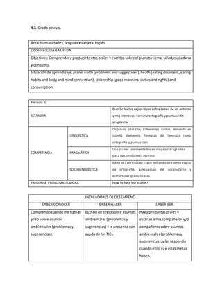 4.3. Grado octavo.
Área:humanidades,lenguaextranjera:Inglés
Docente:LILIANA OJEDA.
Objetivos:Comprendery producirtextosoralesyescritossobre el planetatierra,salud,ciudadanía
y consumo.
Situaciónde aprendizaje: planetearth (problemsandsuggestions),heath(eatingdisorders,eating
habitsand bodyandmindconnection), citizenship (goodmanners,dutiesandrights) and
consumption.
Periodo: 1.
ESTÁNDAR:
Escribo textos expositivos sobretemas de mi entorno
y mis intereses, con una ortografía y puntuación
aceptables.
COMPETENCIA
LINGÜÍSTICA
Organizo párrafos coherentes cortos, teniendo en
cuenta elementos formales del lenguaje como
ortografía y puntuación.
PRAGMÁTICA
Uso planes representados en mapas o diagramas
para desarrollarmis escritos.
SOCIOLINGÜÍSTICA
Edito mis escritos en clase,teniendo en cuenta reglas
de ortografía, adecuación del vocabulario y
estructuras gramaticales.
PREGUNTA PROBLEMATIZADORA How to help the planet?
INDICADORES DE DESEMPEÑO
SABER CONOCER SABER HACER SABER SER
Comprendocuandome hablan
y leosobre asuntos
ambientales(problemasy
sugerencias).
Escriboun textosobre asuntos
ambientales(problemasy
sugerencias) ylopresentocon
ayudade lasTICs.
Hago preguntas oralesy
escritasa miscompañerosy/o
compañeras sobre asuntos
ambientales(problemasy
sugerencias),ylasrespondo
cuandoellosy/o ellas me las
hacen.
 