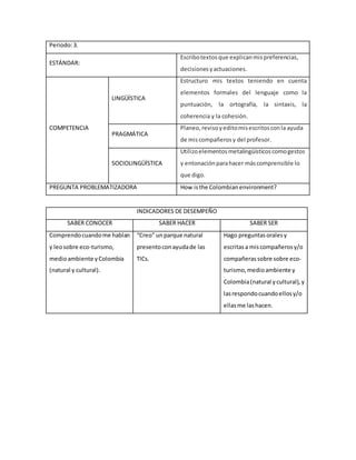 Periodo:3.
ESTÁNDAR:
Escribotextosque explicanmispreferencias,
decisionesyactuaciones.
COMPETENCIA
LINGÜÍSTICA
Estructuro mis textos teniendo en cuenta
elementos formales del lenguaje como la
puntuación, la ortografía, la sintaxis, la
coherencia y la cohesión.
PRAGMÁTICA
Planeo,revisoyeditomisescritosconla ayuda
de miscompañerosy del profesor.
SOCIOLINGÜÍSTICA
Utilizoelementosmetalingüísticoscomogestos
y entonaciónparahacer máscomprensible lo
que digo.
PREGUNTA PROBLEMATIZADORA How isthe Colombianenvironment?
INDICADORES DE DESEMPEÑO
SABER CONOCER SABER HACER SABER SER
Comprendocuandome hablan
y leosobre eco-turismo,
medioambiente yColombia
(natural y cultural).
“Creo” unparque natural
presentoconayudade las
TICs.
Hago preguntasoralesy
escritasa miscompañerosy/o
compañeras sobre sobre eco-
turismo,medioambiente y
Colombia(natural ycultural),y
lasrespondocuandoellosy/o
ellasme lashacen.
 