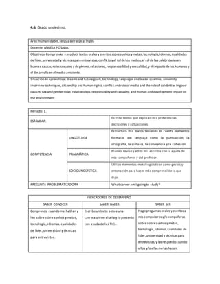 4.6. Grado undécimo.
Área:humanidades,lenguaextranjera:Inglés
Docente: ANGELA POSADA.
Objetivos:Comprender y producirtextos oralesy escritossobresueñosy metas,tecnología,idiomas,cualidades
de líder,universidad y técnicasparaentrevistas,conflicto y el rol delos medios,el rol delascelebridadesen
buenas causas,roles sexualesy degénero,relaciones,responsabilidad y sexualidad,y el impacto deloshumanosy
el desarrollo en el medio ambiente.
Situacióndeaprendizaje:dreamsand futuregoals, technology,languagesand leader qualities,university
interviewtechniques,citizenship and human rights, conflictandroleof media and theroleof celebritiesingood
causes,sex andgender roles,relationships,responsibility andsexuality,and human and developmentimpacton
the environment.
Periodo: 1.
ESTÁNDAR:
Escribo textos que explican mis preferencias,
decisiones y actuaciones.
COMPETENCIA
LINGÜÍSTICA
Estructuro mis textos teniendo en cuenta elementos
formales del lenguaje como la puntuación, la
ortografía, la sintaxis, la coherencia y la cohesión.
PRAGMÁTICA
Planeo,reviso y edito mis escritos con la ayuda de
mis compañeros y del profesor.
SOCIOLINGÜÍSTICA
Utilizo elementos metalingüísticos como gestos y
entonación para hacer más comprensiblelo que
digo.
PREGUNTA PROBLEMATIZADORA What career am I goingto study?
INDICADORES DE DESEMPEÑO
SABER CONOCER SABER HACER SABER SER
Comprendo cuando me hablan y
leo sobresobre sueños y metas,
tecnología, idiomas,cualidades
de líder,universidad y técnicas
para entrevistas.
Escribo un texto sobreuna
carrera universitaria y lo presento
con ayuda de las TICs.
Hago preguntasorales y escritasa
mis compañerosy/o compañeras
sobresobresueñosy metas,
tecnología,idiomas,cualidades de
líder,universidad y técnicaspara
entrevistas,y lasrespondocuando
ellos y/o ellasmelas hacen.
 