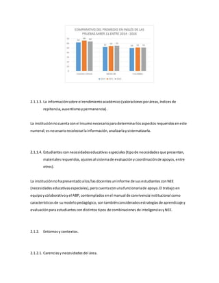 2.1.1.3. La informaciónsobre el rendimientoacadémico(valoracionesporáreas,índicesde
repitencia,ausentismoypermanencia).
La institución nocuentaconel insumonecesarioparadeterminarlosaspectosrequeridoseneste
numeral;esnecesariorecolectarlainformación,analizarlaysistematizarla.
2.1.1.4. Estudiantesconnecesidadeseducativas especiales(tipode necesidades que presentan,
materialesrequeridos,ajustesal sistemade evaluacióny coordinaciónde apoyos,entre
otros).
La instituciónnohapresentadoalos/lasdocentesuninforme de susestudiantesconNEE
(necesidadeseducativasespeciales),perocuentaconunafuncionariade apoyo.El trabajo en
equipoycolaborativoyel ABP,contempladosenel manual de convivenciainstitucional como
característicosde sumodelopedagógico,sontambiénconsideradosestrategiasde aprendizaje y
evaluaciónparaestudiantescondistintostipos de combinacionesde inteligenciasyNEE.
2.1.2. Entornosy contextos.
2.1.2.1. Carenciasy necesidadesdel área.
 