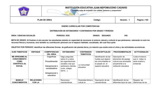 INSTITUCIÓN EDUCATIVA JUAN NEPOMUCENO CADAVID 
“Trazando rutas de inclusión con calidad, esfuerzo y compromiso” 
PLAN DE ÁREA Código: Versión: 1 Página | 103 
DISEÑO CURRICULAR POR COMPETENCIAS 
DISTRIBUCIÓN DE ESTÁNDARES Y CONTENIDOS POR GRADO Y PERÍODO 
ÁREA: CIENCIAS SOCIALES PERÍODO: DOS GRADO: SEGUNDO IHS: 
META DE GRADO: Al finalizar el año escolar los estudiantes estarán en capacidad de reconocer el entorno natural y cultural al que pertenecen, valorando no solo los recursos físicos y humanos, sino también su contribución personal con el espacio habitado, socializado, del cual hace parte 
OBJETIVO POR PERIODO: Identificar las diferentes formas de graficación del planeta tierra y la relación que existe entre el clima y las actividades económicas. 
EJES TEMÁTICOS ENFOQUE COMPETENCIAS DEL ÁREA ESTÁNDARES CONTENIDOS TEMÁTICOS CONCEPTUALES PROCEDIMENTALES ACTITUDINALES ME APROXIMO AL CONOCIMIENTO COMO CIENTÍFICO (A) SOCIAL Cognitivas Procedimental. Interpersonal o socializadora Intrapersonal o valorativa Hago preguntas sobre mí y sobre las organizaciones sociales a las que pertenezco (familia, curso, colegio, barrio…). La Comunidad educativa Identificación de las huellas que dejaron las comunidades en el pasado en, el aspecto educativo Descripción de elementos del paisaje cultural que acompaña actualmente a la institución educativa Cuida el entorno que lo rodea; la parte locativa y ambiental. MANEJO CONOCIMIENTOS RELACIONES CON LA Reconozco características Diversidad étnica y cultual en Descripción de las características Identificación de los diferentes tipos de raza Respeta las diferencias de los  