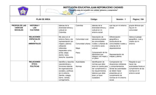 INSTITUCIÓN EDUCATIVA JUAN NEPOMUCENO CADAVID 
“Trazando rutas de inclusión con calidad, esfuerzo y compromiso” 
PLAN DE ÁREA Código: Versión: 1 Página | 104 
PROPIOS DE LAS CIENCIAS SOCIALES HISTORIA Y LAS CULTURAS básicas de la diversidad étnica y cultural en Colombia. Colombia básicas de la diversidad étnica y cultural en mi entorno social que hay en mi entorno social grupos étnicos que hay en mi comunidad RELACIONES ESPACIALES Y AMBIENTALES Me ubico en el entorno físico y de representación (en mapas y planos) utilizando referentes espaciales como arriba, abajo, dentro, fuera, derecha, izquierda. Comunidad rural Comunidad urbana Mapa Plano Descripción de elementos propios de comunidades rurales y urbanas de mi entorno socio- cultural Comprensión de los elementos que integran una mapa y un plano Diferenciación geográfica y sociocultural de comunidades rurales y urbanas de mi departamentos Representación de mapas y planos. Valora el paisaje geográfico, rural y urbano de mi entorno RELACIONES ÉTICO- POLÍTICAS Identifico y describo características y funciones básicas de organizaciones sociales y políticas de mi entorno (familia, colegio, barrio, vereda, corregimiento, Autoridades Normas Identificación de normas que debo tener en cuenta para dar cumplimiento a los requerimientos básicos que debe tener un buen ciudadano Comparación de situaciones cotidianas y comportamientos donde las autoridades se deben hacer presentes por el cumplimiento de normas en mi entorno social. Respeta lo que hacen las autoridades frente al cumplimiento de las normas en mi entorno social.  