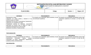 INSTITUCIÓN EDUCATIVA JUAN NEPOMUCENO CADAVID 
“Trazando rutas de inclusión con calidad, esfuerzo y compromiso” 
PLAN DE ÁREA Código: Versión: 1 Página | 107 
CRITERIOS 
PROCEDIMIENTO 
FRECUENCIA 
Participación en clase. 
Integración con actitud positiva y tolerante en los diversos equipos de trabajo. 
Realización de concursos. Conversatorios. Exposiciones. Interacción con compañeros de clase. 
Presentación oportuna de materiales, proponiendo alternativas de solución para el trabajo en clase y motivación permanente en el aula de clase. 
Realización de talleres, Pruebas escritas. 
En convenio con el estudiante, padre de familia y el aval de coordinación académica. 
De acuerdo a las necesidades (estudiantes nuevos, bajo rendimiento académico) al principio y al final del año escolar 
PROFUNDIZACIÓN 
CRITERIOS 
PROCEDIMIENTO 
FRECUENCIA 
Actividades de refuerzo y recuperación por medio de 
Explicaciones individuales, Talleres, trabajos individuales, en equipo, evaluaciones, exposiciones, carteleras, afiches, dramatizaciones 
En convenio con el estudiante, padre de familia y el aval de coordinación académica. 
De acuerdo a las necesidades (estudiantes nuevos, bajo rendimiento académico) al principio y al final del año escolar 
RECUPERACIÓN 
CRITERIOS 
PROCEDIMIENTO 
FRECUENCIA  