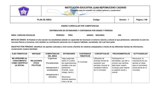 INSTITUCIÓN EDUCATIVA JUAN NEPOMUCENO CADAVID 
“Trazando rutas de inclusión con calidad, esfuerzo y compromiso” 
PLAN DE ÁREA Código: Versión: 1 Página | 109 
DISEÑO CURRICULAR POR COMPETENCIAS 
DISTRIBUCIÓN DE ESTÁNDARES Y CONTENIDOS POR GRADO Y PERÍODO 
ÁREA: CIENCIAS SOCIALES PERÍODO: TRES GRADO: SEGUNDO IHS: 
META DE GRADO: Al finalizar el año escolar los estudiantes estarán en capacidad de reconocer el entorno natural y cultural al que pertenecen, valorando no solo los recursos físicos y humanos, sino también su contribución personal con el espacio habitado, socializado, del cual hace parte 
OBJETIVO POR PERIODO: Identificar los aportes culturales a nivel social y familiar de nuestros antepasados a través de las diferentes fuentes de información, conservando nuestra identidad. 
EJES TEMÁTICOS ENFOQUE COMPETENCIAS DEL ÁREA ESTÁNDARES CONTENIDOS TEMÁTICOS CONCEPTUALES PROCEDIMENTALES ACTITUDINALES ME APROXIMO AL CONOCIMIENTO COMO CIENTÍFICO (A) SOCIAL RELACIONES ETICO POLITICAS Cognitivas Procedimental. Interpersonal o socializadora Intrapersonal o valorativa Hago preguntas sobre mí y sobre las organizaciones sociales a las que pertenezco (Familia, curso, colegio, barrio.) Reconozco diversos aspectos míos y de las El municipio Utilización de diversas formas de expresión que permitan conocer la verdadera historia de mi municipio Participación en actividades, que den a conocer que cambios debe tener nuestro municipio para mejorar su aspecto social y cultural Reconozca la importancia de sus aportes en ideas para el crecimiento sociocultural de mi municipio.  