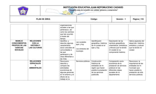 INSTITUCIÓN EDUCATIVA JUAN NEPOMUCENO CADAVID 
“Trazando rutas de inclusión con calidad, esfuerzo y compromiso” 
PLAN DE ÁREA Código: Versión: 1 Página | 110 
organizaciones sociales a las que pertenezco, así como los cambios que han ocurrido a través del tiempo. MANEJO CONOCIMIENTOS PROPIOS DE LAS CIENCIAS SOCIALES RELACIONES CON LA HISTORIA Y LAS CULTURAS Identifico y describo algunas característica socio culturales de comunidades a las que pertenezco y de otras diferentes a las mías. Las ciudades ayer y hoy Los símbolos del municipio Identificación geográfica- histórica de mi ciudad en el ayer y hoy. Descripción de los cambios geográficos, urbanísticos, simbólicos y étnicos que ha tenido mi ciudad en su componente histórico Valora aspectos del desarrollo, histórico, simbólico y cultural que ha tenido mi ciudad. RELACIONES ESPACIALES Y AMBIENTALES Reconozco, describo y comparo las actividades económicas de algunas personas en mi entorno y el efecto de su trabajo en la Servicios públicos Construcción histórica de entidades de mi región que hacen posible la prestación de los servicios publico9s. Comparación socio- económica de la prestación de servicios públicos en las diferentes clases sociales de mi departamento Reconozca la importancia de las entidades de mi municipio que hacen posible la prestación de lo0s servicios públicos.  