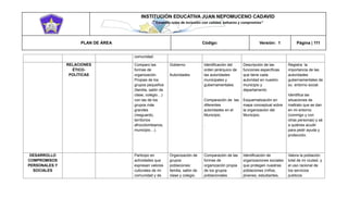 INSTITUCIÓN EDUCATIVA JUAN NEPOMUCENO CADAVID 
“Trazando rutas de inclusión con calidad, esfuerzo y compromiso” 
PLAN DE ÁREA Código: Versión: 1 Página | 111 
comunidad. RELACIONES ÉTICO- POLÍTICAS Comparo las formas de organización Propias de los grupos pequeños (familia, salón de clase, colegio…) con las de los grupos más grandes (resguardo, territorios afrocolombianos, municipio…). Gobierno Autoridades Identificación del orden jerárquico de las autoridades municipales y gubernamentales. Comparación de las diferentes autoridades en el Municipio. . Descripción de las funciones específicas que tiene cada autoridad en nuestro municipio y departamento Esquematización en mapa conceptual sobre la organización del Municipio. Registra la importancia de las autoridades gubernamentales de su entorno social. Identifica las situaciones de maltrato que se dan en mi entorno (conmigo y con otras personas) y sé a quiénes acudir para pedir ayuda y protección. DESARROLLO COMPROMISOS PERSONALES Y SOCIALES Participo en actividades que expresan valores culturales de mi comunidad y de Organización de grupos poblaciones: familia, salón de clase y colegio. Comparación de las formas de organización propia de los grupos poblacionales Identificación de organizaciones sociales que protegen nuestras poblaciones (niños, jóvenes, estudiantes, Valora la población total de mi ciudad, y el uso racional de los servicios publicos  