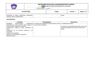 INSTITUCIÓN EDUCATIVA JUAN NEPOMUCENO CADAVID 
“Trazando rutas de inclusión con calidad, esfuerzo y compromiso” 
PLAN DE ÁREA Código: Versión: 1 Página | 114 
individuales, en equipo, evaluaciones, exposiciones, carteleras, afiches, dramatizaciones 
escolar 
RECUPERACIÓN 
CRITERIOS 
PROCEDIMIENTO 
FRECUENCIA 
Actividades extracurriculares, explicaciones personalizadas a través de fichas, talleres, trabajo con material concreto, observación de láminas. 
Investigaciones, trabajos de campo, elaboración de fichas. 
Socialización con las docentes, exposición a los compañeros. 
Tutorías a los compañeros. 
Ayudantía a los compañeros, explicaciones. 
Monitores del área. 
En convenio con el estudiante, padre de familia y el aval de coordinación académica. 
1 vez (finalizando período) 
De acuerdo a las necesidades (estudiantes nuevos, bajo rendimiento académico) al principio y al final del año escolar 
 