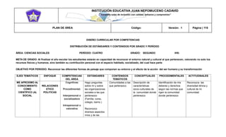 INSTITUCIÓN EDUCATIVA JUAN NEPOMUCENO CADAVID 
“Trazando rutas de inclusión con calidad, esfuerzo y compromiso” 
PLAN DE ÁREA Código: Versión: 1 Página | 115 
DISEÑO CURRICULAR POR COMPETENCIAS 
DISTRIBUCIÓN DE ESTÁNDARES Y CONTENIDOS POR GRADO Y PERÍODO 
ÁREA: CIENCIAS SOCIALES PERÍODO: CUATRO GRADO: SEGUNDO IHS: 
META DE GRADO: Al finalizar el año escolar los estudiantes estarán en capacidad de reconocer el entorno natural y cultural al que pertenecen, valorando no solo los recursos físicos y humanos, sino también su contribución personal con el espacio habitado, socializado, del cual hace parte 
OBJETIVO POR PERIODO: Reconocer las diferentes formas de paisaje que componen su entorno y el efecto de la acción del ser humano y su transformación 
EJES TEMÁTICOS ENFOQUE COMPETENCIAS DEL ÁREA ESTÁNDARES CONTENIDOS TEMÁTICOS CONCEPTUALES PROCEDIMENTALES ACTITUDINALES ME APROXIMO AL CONOCIMIENTO COMO CIENTÍFICO (A) SOCIAL RELACIONES ETICO POLITICAS Cognitivas Procedimental. Interpersonal o socializadora Intrapersonal o valorativa Hago preguntas sobre mí y sobre las organizaciones sociales a las que pertenezco (Familia, curso, colegio, barrio.) Reconozco diversos aspectos míos y de las Comunidades a las que pertenezco. Descripción de características socio-culturales de la comunidad donde pertenezco Identificación de mis deberes y derechos según las normas que rigen la comunidad donde pertenezco Reconozca las diversidad étnica y cultural de mi comunidad  