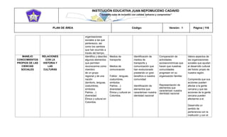 INSTITUCIÓN EDUCATIVA JUAN NEPOMUCENO CADAVID 
“Trazando rutas de inclusión con calidad, esfuerzo y compromiso” 
PLAN DE ÁREA Código: Versión: 1 Página | 116 
organizaciones sociales a las que pertenezco, así como los cambios que han ocurrido a través del tiempo.. MANEJO CONOCIMIENTOS PROPIOS DE LAS CIENCIAS SOCIALES RELACIONES CON LA HISTORIA Y LAS CULTURAS Identifico y describo algunos elementos que permiten reconocerme como miembro de un grupo regional y de una nación (territorio, lenguas, costumbres, símbolos Patrios…). diversidad Étnica y cultural en Colombia. Medios de transporte Medios de comunicación Folklor : lenguas, costumbres, símbolos Patrios…). diversidad Étnica y cultural en Colombia. Identificación de medios de transporte y comunicación que han evolucionado prestando un gran beneficio a nuestra comunidad Identificación de elementos que caracterizan nuestra identidad nacional Comparación de actividades socioeconómicas que hacen que nuestras comunidades progresen en su organización familiar Representación de elementos que caracterizan nuestra identidad nacional Valora aspectos de las organizaciones sociales que ayudan al desarrollo cultural del folclor propio de nuestra región. Comprenda que sus acciones pueden afectar a la gente cercana y que las acciones de la gente cercana pueden afectarme a el. Desarrolla un sentido de pertenencia con la institución y con el  