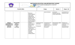 INSTITUCIÓN EDUCATIVA JUAN NEPOMUCENO CADAVID 
“Trazando rutas de inclusión con calidad, esfuerzo y compromiso” 
PLAN DE ÁREA Código: Versión: 1 Página | 122 
Reconozco diversos aspectos míos y de las organizaciones sociales a las que pertenezco, así como los cambios que han ocurrido a través del tiempo. sana convivencia. convivencia. Exposición sobre las normas institucionales convivencia en su interacción social. MANEJO CONOCIMIENTOS PROPIOS DE LAS CIENCIAS SOCIALES RELACIONES CON LA HISTORIA Y LAS CULTURAS Identifico y describo algunos elementos que permitan reconocerme como miembro de un grupo regional y de una nación. (Territorio, costumbres, símbolos patrios.) Construcción de la democracia Participación Comprensión de la importancia de respetar las normas para una sana convivencia. Representación gráfica de normas de convivencia Participa en la construcción de las normas de convivencia en su interacción social.  
