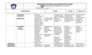 INSTITUCIÓN EDUCATIVA JUAN NEPOMUCENO CADAVID 
“Trazando rutas de inclusión con calidad, esfuerzo y compromiso” 
PLAN DE ÁREA Código: Versión: 1 Página | 123 
RELACIONES ESPACIALES Y AMBIENTALES Reconozco diversos aspectos míos y de las organizaciones sociales a las que pertenezco, así como los cambios que han ocurrido a través del tiempo. Evolución humana y organizaciones sociales Comprensión de la realidad institucional desde los momentos históricos y evolutivos de la sociedad Identificar los distintos momentos de la evolución humana e institucional en los procesos de gestión de la institución Valora los distintos momentos culturales, políticos, económicos y sociales de la institución y la comunidad RELACIONES ÉTICO- POLÍTICAS Reconozco algunas normas que han sido construidas socialmente y distingo aquellas en cuya construcción y modificación puedo participar (manual de convivencia escolar, normas Autoridades de la institución educativa e instituciones del Estado. Mecanismos de participación Demostrar la importancia del papel sociedad civil en el control del Estado y en la construcción de Ciudadanía. Nombrar los derechos y deberes según el manual de convivencias: Establecer relación entre la constitución política de Colombia, la protección de los derechos humanos y el fortalecimiento del estado de derechos con el Manual de Convivencia Respeta promueve los derechos y deberes, en el Colegio. DESARROLLO COMPROMISOS PERSONALES Y Reconozco y respeto diferentes Puntos de vista. Manejo de la participación Identificación de las distintas expresiones socio culturales de Aplicación y Apropiación de normas de convivencia y paz Usa en su vida diaria normas para interactuar en su  